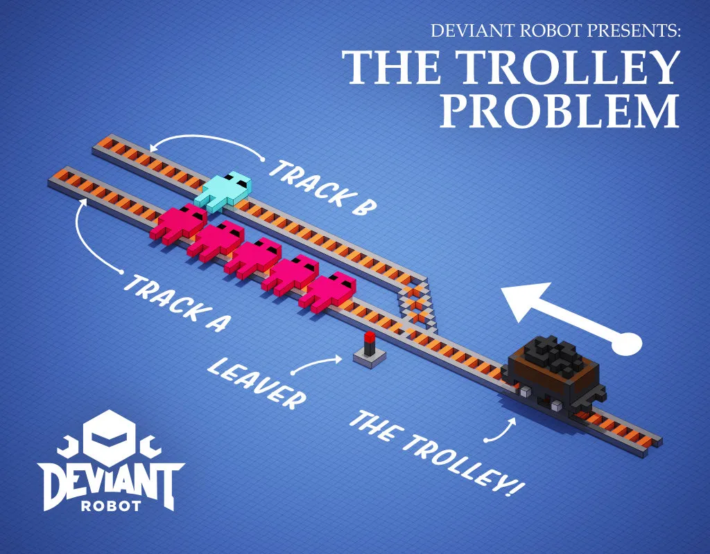 "A tain track that will split into Track A and Track B as dictated by a leaver, five people tied up on track A, One person on tack B a trolley is on the track heading towards track A"